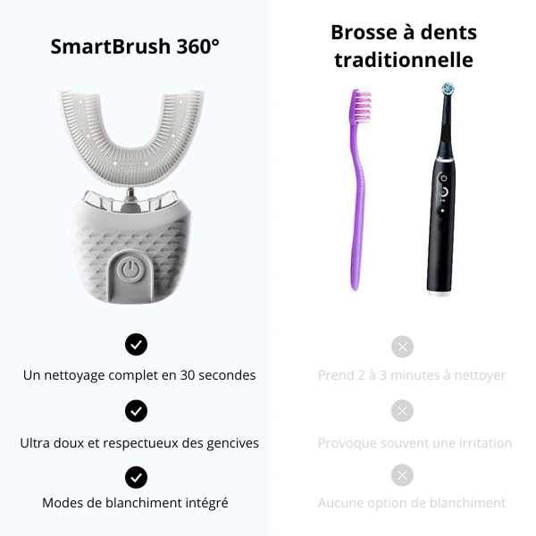 SmartBrush - Brosse à Dent en U pour Adultes