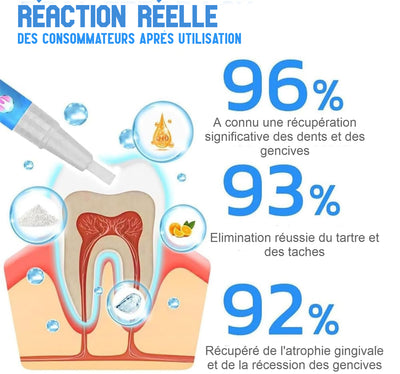 Oraluxe - Le 2-en-1 qui protège vos gencives et illumine votre sourire