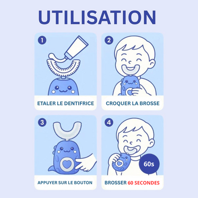 SmartBrush Kids - Le seul brossage que vos enfants réclament